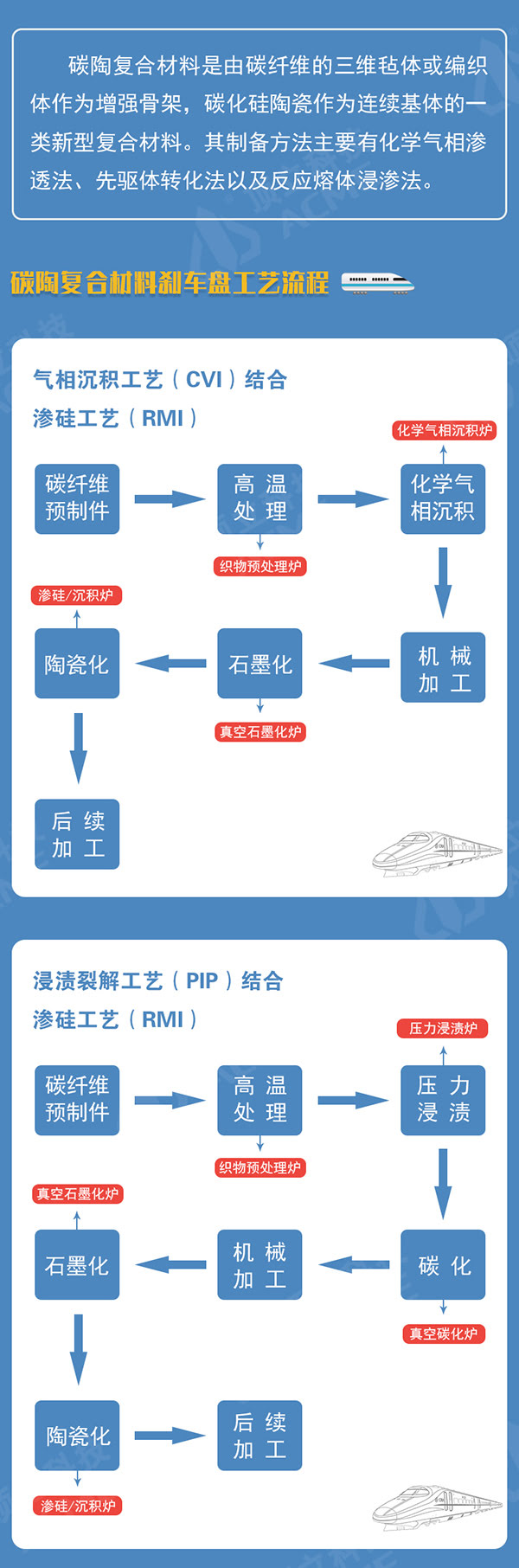 碳陶复合材料助力中国高铁飞速发展