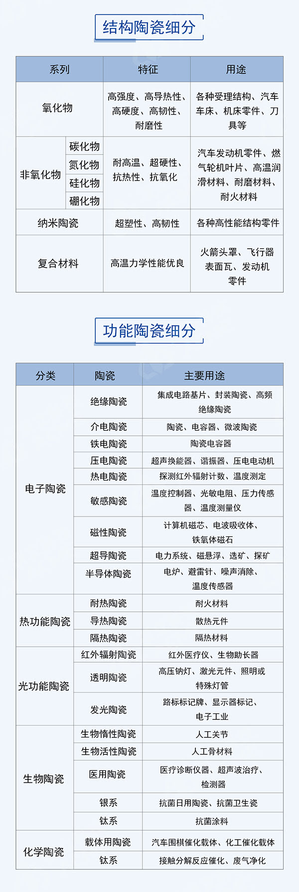 一张图全面了解先进陶瓷材料