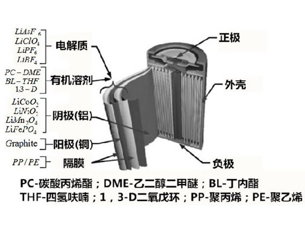 锂电池结构示意图1.jpg