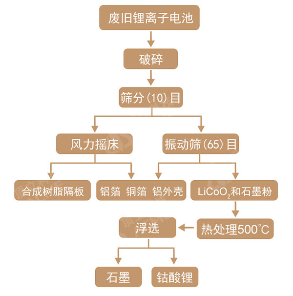 物理法 工艺流程图.jpg