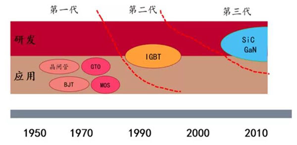 半导体材料与器件发展史.jpg