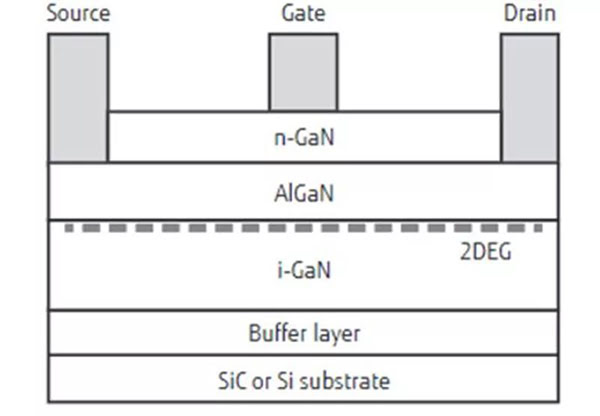 典型 GaN HEMT 结构.jpg