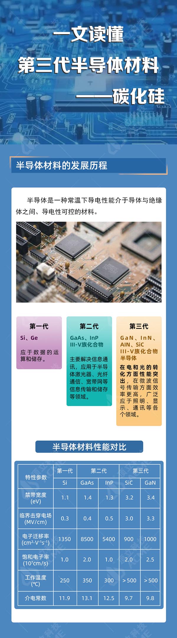 一文读懂第三代半导体材料——碳化硅