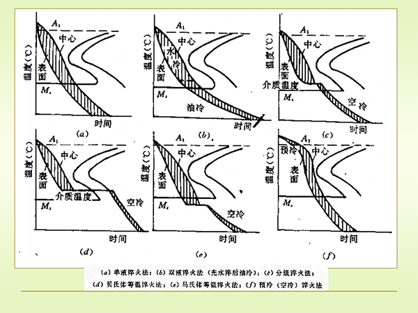 淬火与回火 (4).png