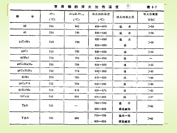 淬火与回火 (6).png