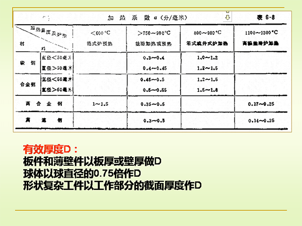 淬火与回火 (8).png