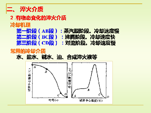 淬火与回火 (15).png