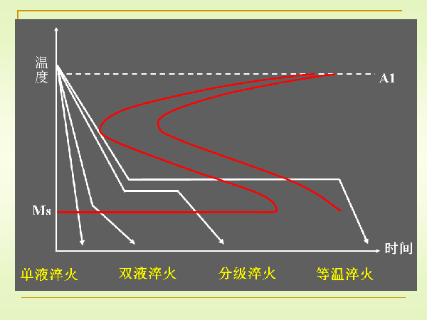 淬火与回火 (10).png