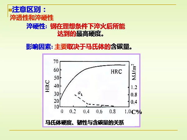 淬火与回火 (11).jpg