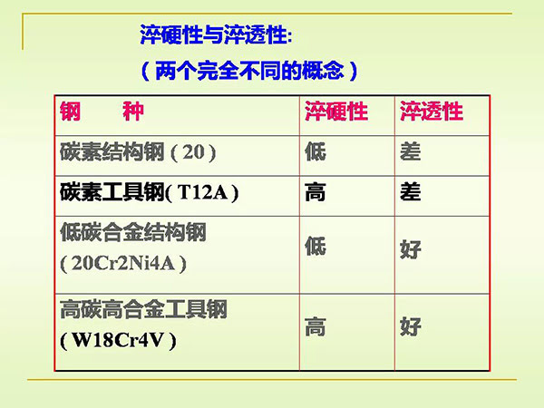 淬火与回火 (12).jpg