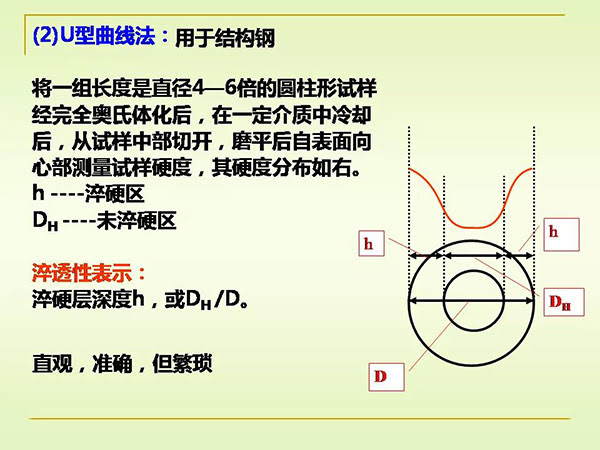 淬火与回火 (15).jpg