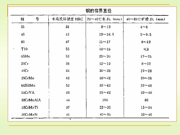 淬火与回火 (17).jpg