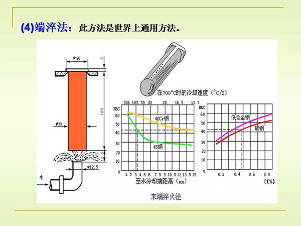 淬火与回火 (19).jpg