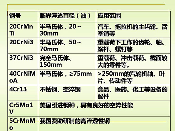 淬火与回火 (24).jpg