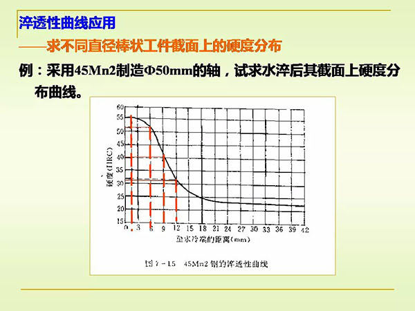 淬火与回火 (25).jpg