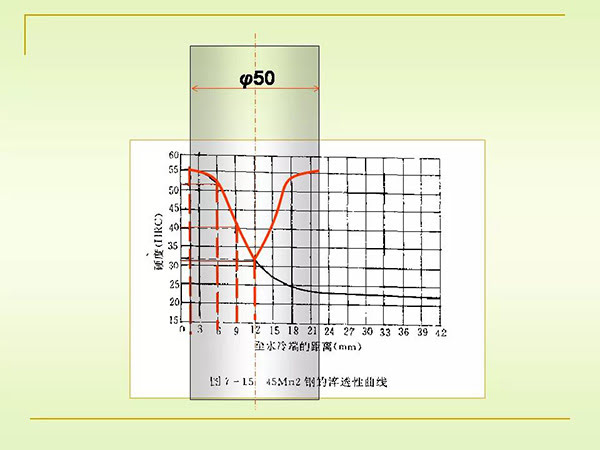 淬火与回火 (27).jpg