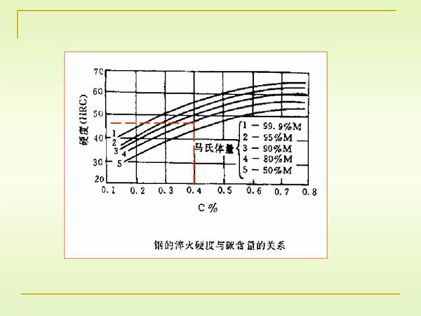 淬火与回火 (29).jpg