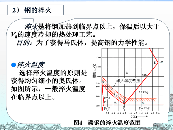 金属材料与热处理基础知识 (14).png