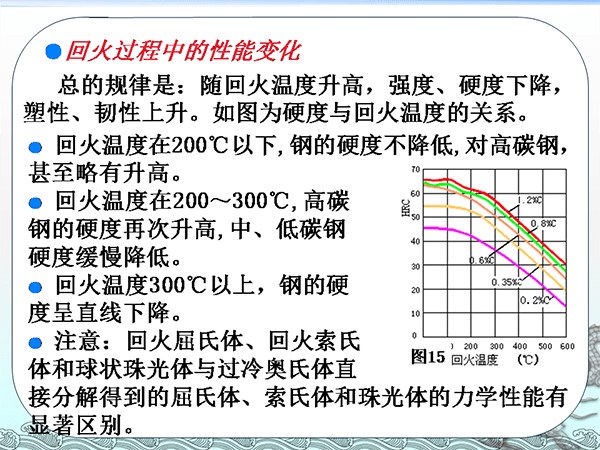 金属材料与热处理基础知识 (27).png