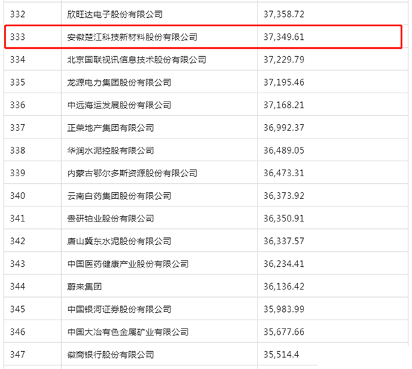 楚江新材上榜2022《财富》中国500强 (2).png