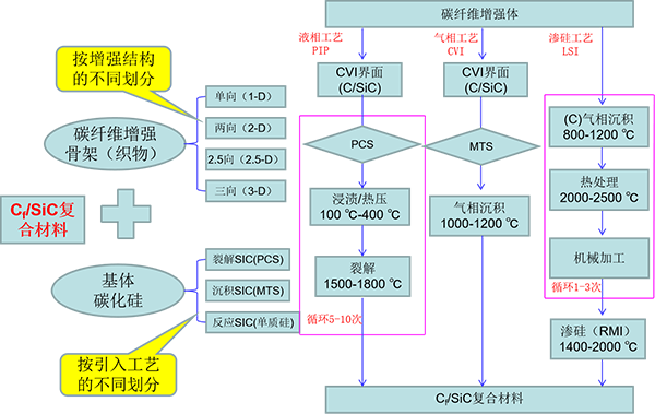 碳陶 陶陶复合材料工艺介绍.png